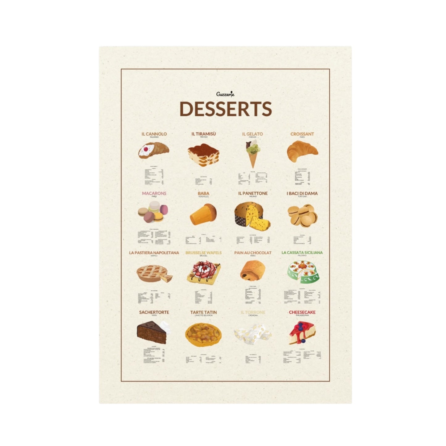 Desserts The Guide